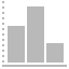 chart_bar1_64