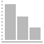 chart_bar_down_64