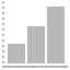 chart_bar_up_64
